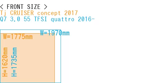 #Tj CRUISER concept 2017 + Q7 3.0 55 TFSI quattro 2016-